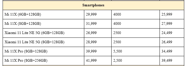 Xiaomi Smartphones