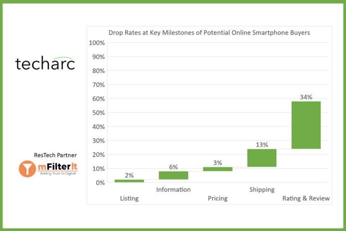 Tech-Insight-5-key-touchpoints-for-online-buying-of-smartphones