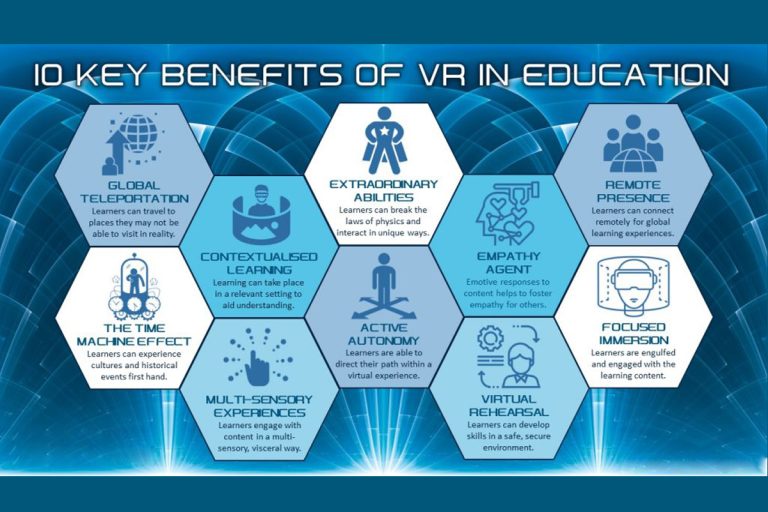 Augmented Reality and Virtual Reality for Educational Purpose
