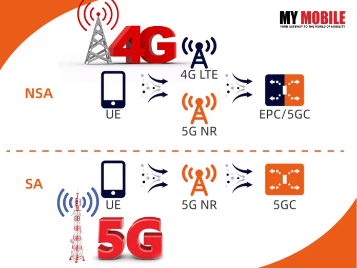 5G SA vs NSA