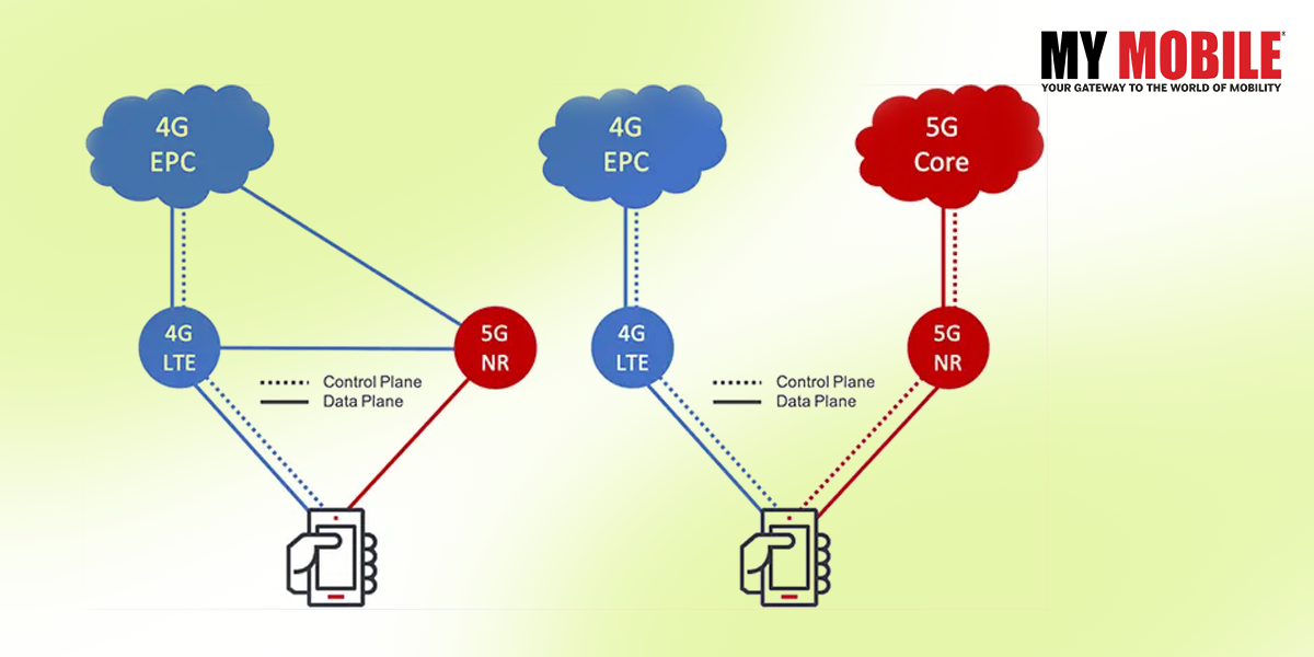 What difference between 5G SA and NSA 