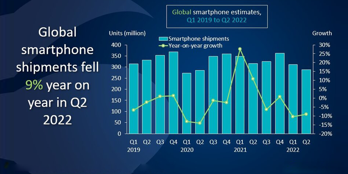 Global smartphone