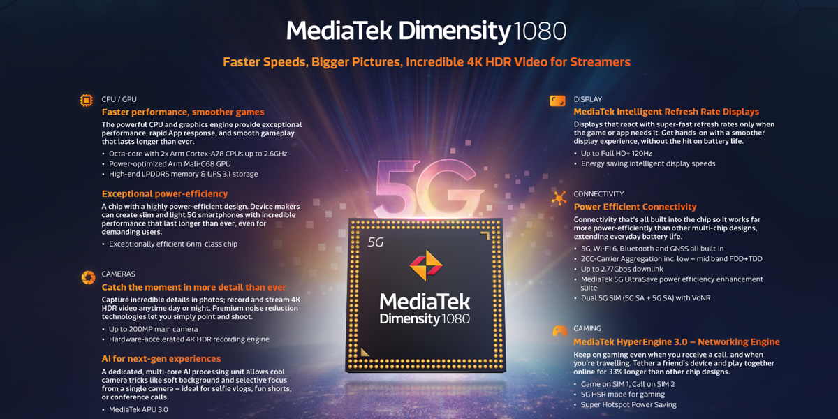 MediaTek 1080