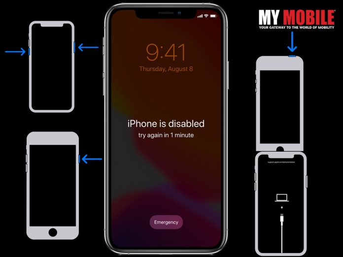 Disabled iPhone Disabled iPhone