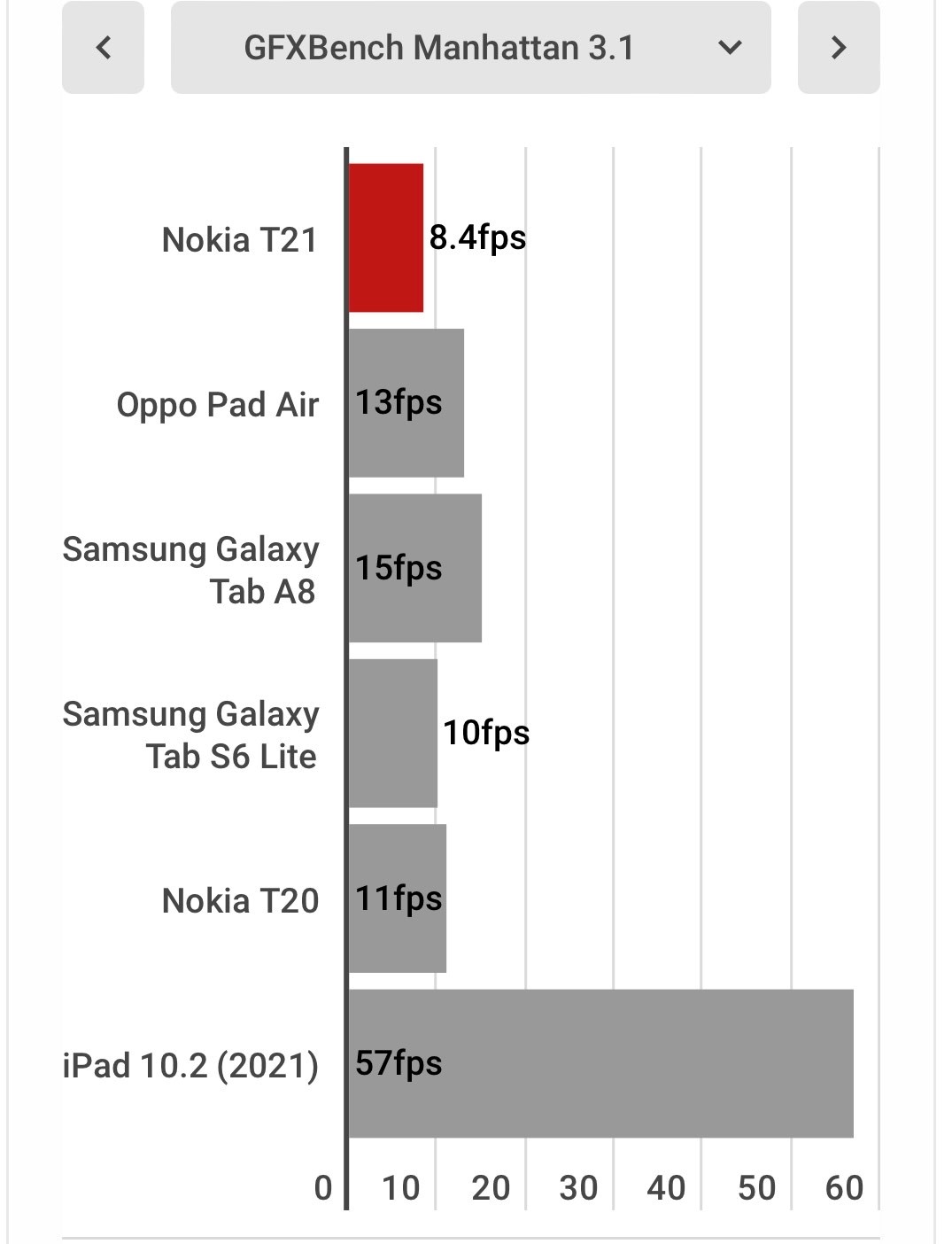 Nokia T21