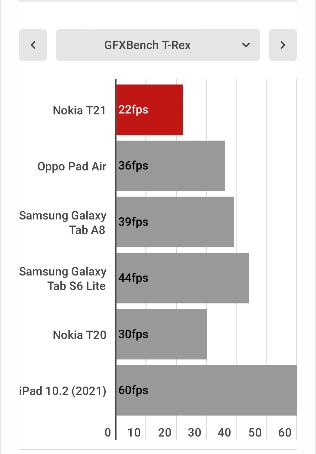 Nokia T21