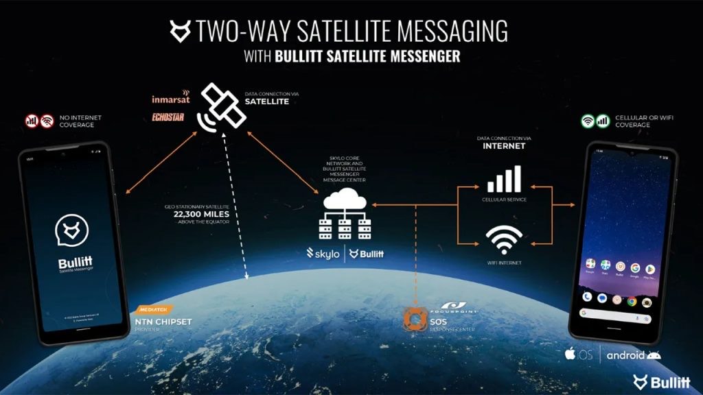 An insider has revealed what the CAT S75 will look like: the Bullitt  Group's new secure smartphone with a MediaTek Dimensity 930 chip and  satellite support