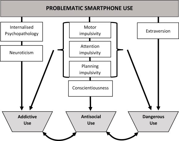 Smartphone Vision Syndrome