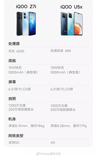 iQOO Z7i