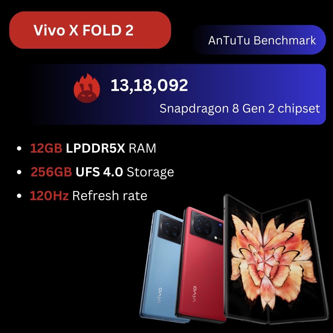 Vivo X Fold 2 AnTuTu listing Suggests Snapdragon 8 Gen 2 SoC & 12GB RAM:  Key Specifications Revealed Ahead of April Launch