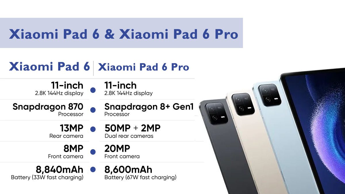 Xiaomi Pad 6 Price in Nepal, Specifications, Availability