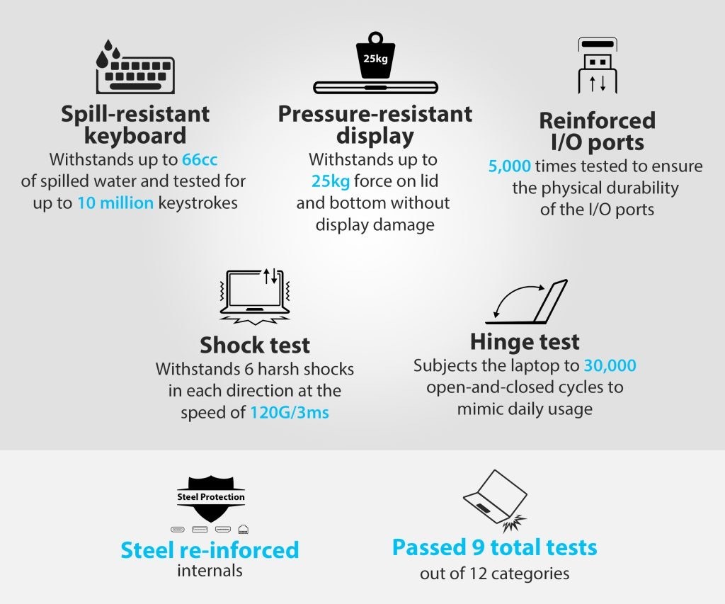 ASUS ExpertBook B1 laptops