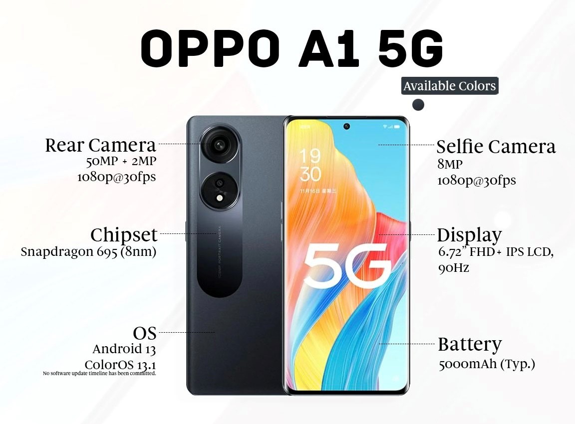 Oppo A1 5G Specs, Features, Launch Date, News and Updates (26 November,  2023)