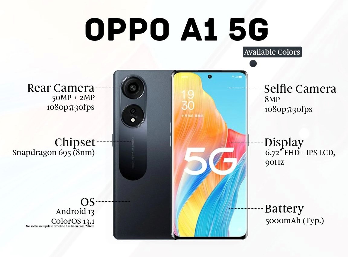 Oppo A1 5G - Price in India, Specifications, Comparison (28th February  2024)