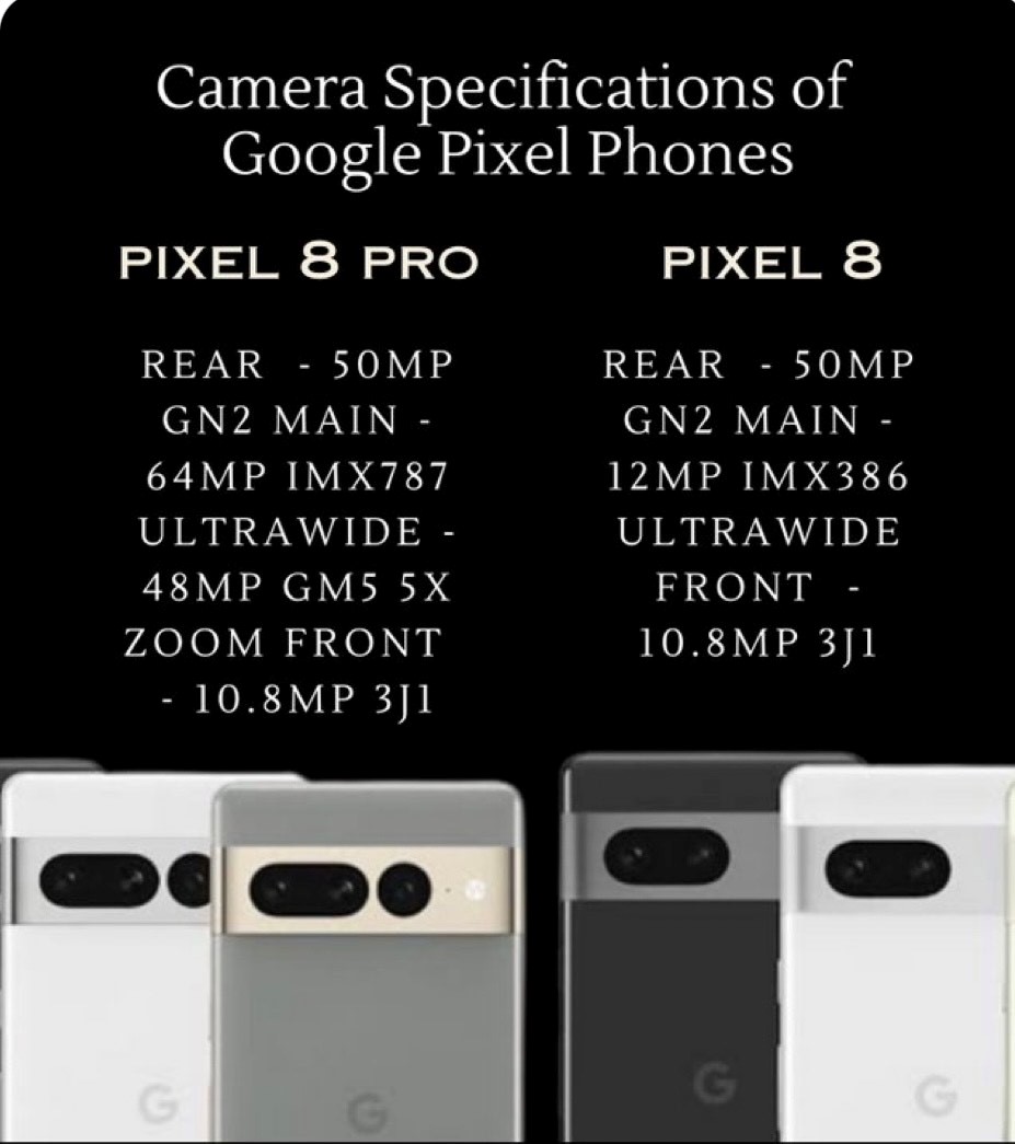 Google Pixel 8 series camera specifications