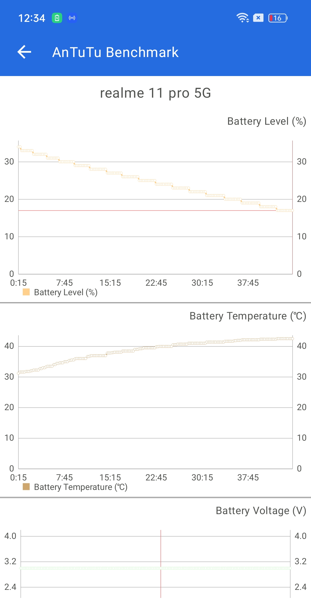 AnTuTu Battery Test