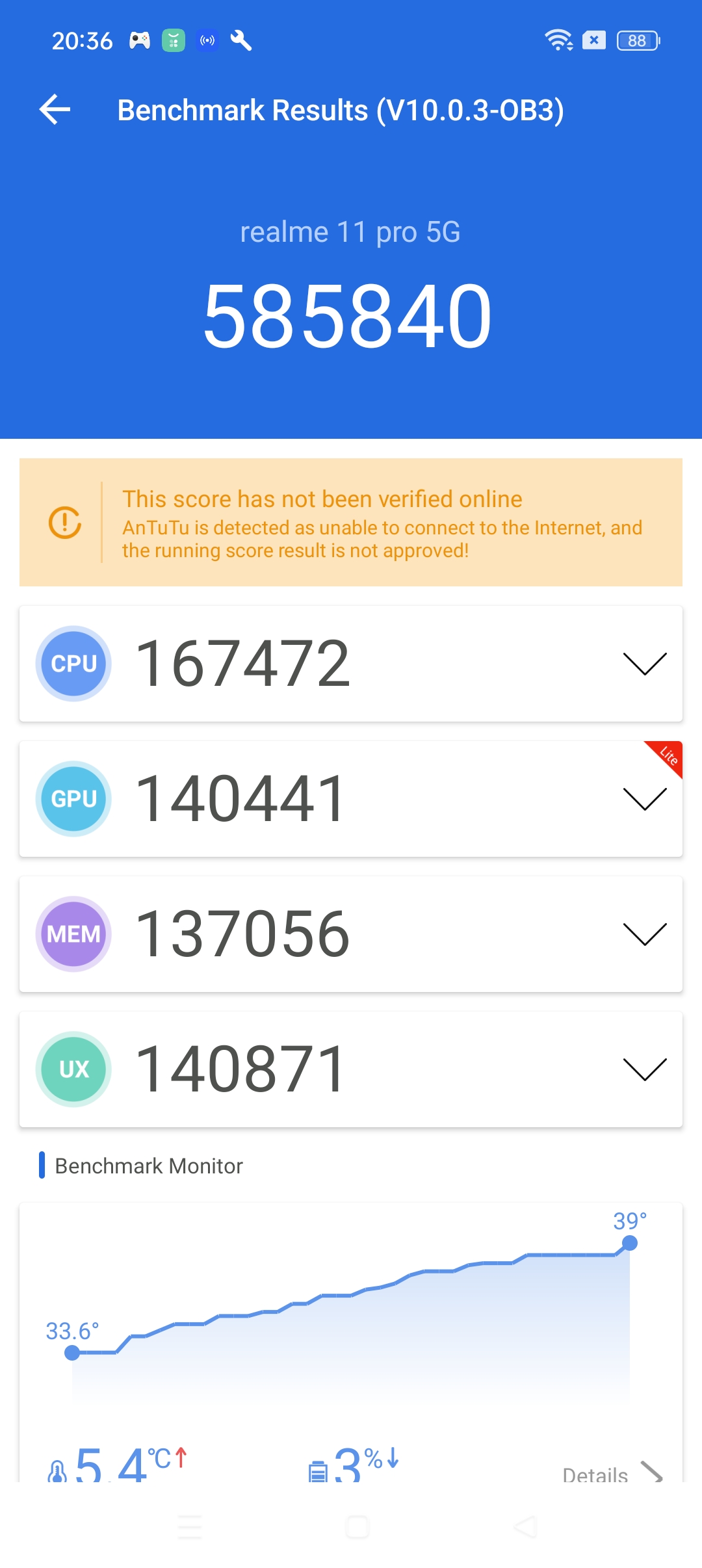AnTuTu Benchmark Test Score