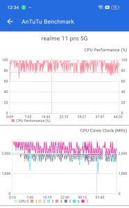AnTuTu CPU Test
