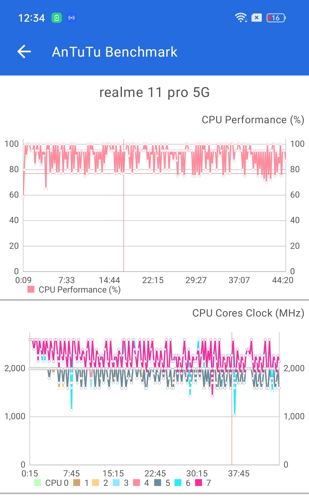 AnTuTu CPU Test