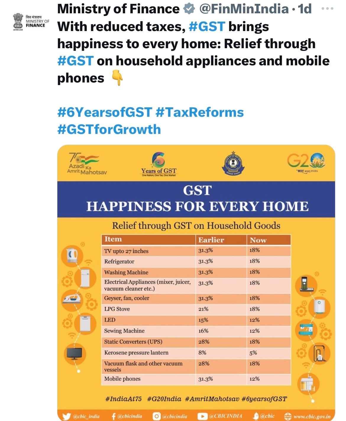 GST on Mobile Phones