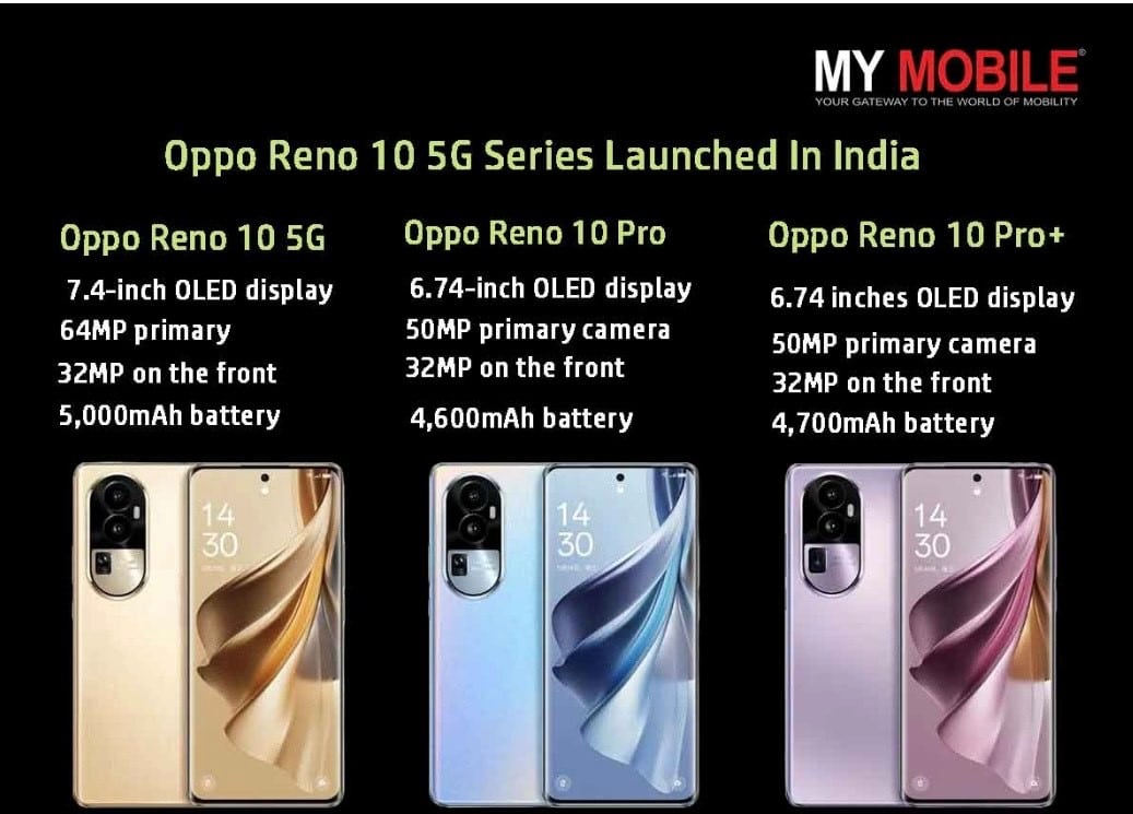 OPPO Reno 10 5G Price In India Revealed