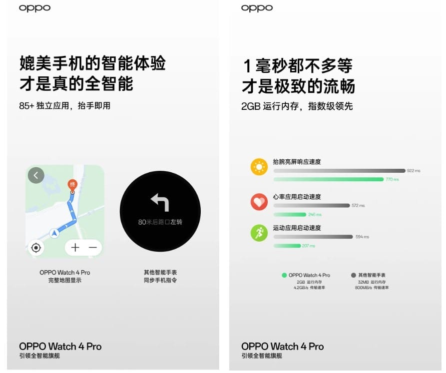 OPPO Watch 4 Pro: Connectivity