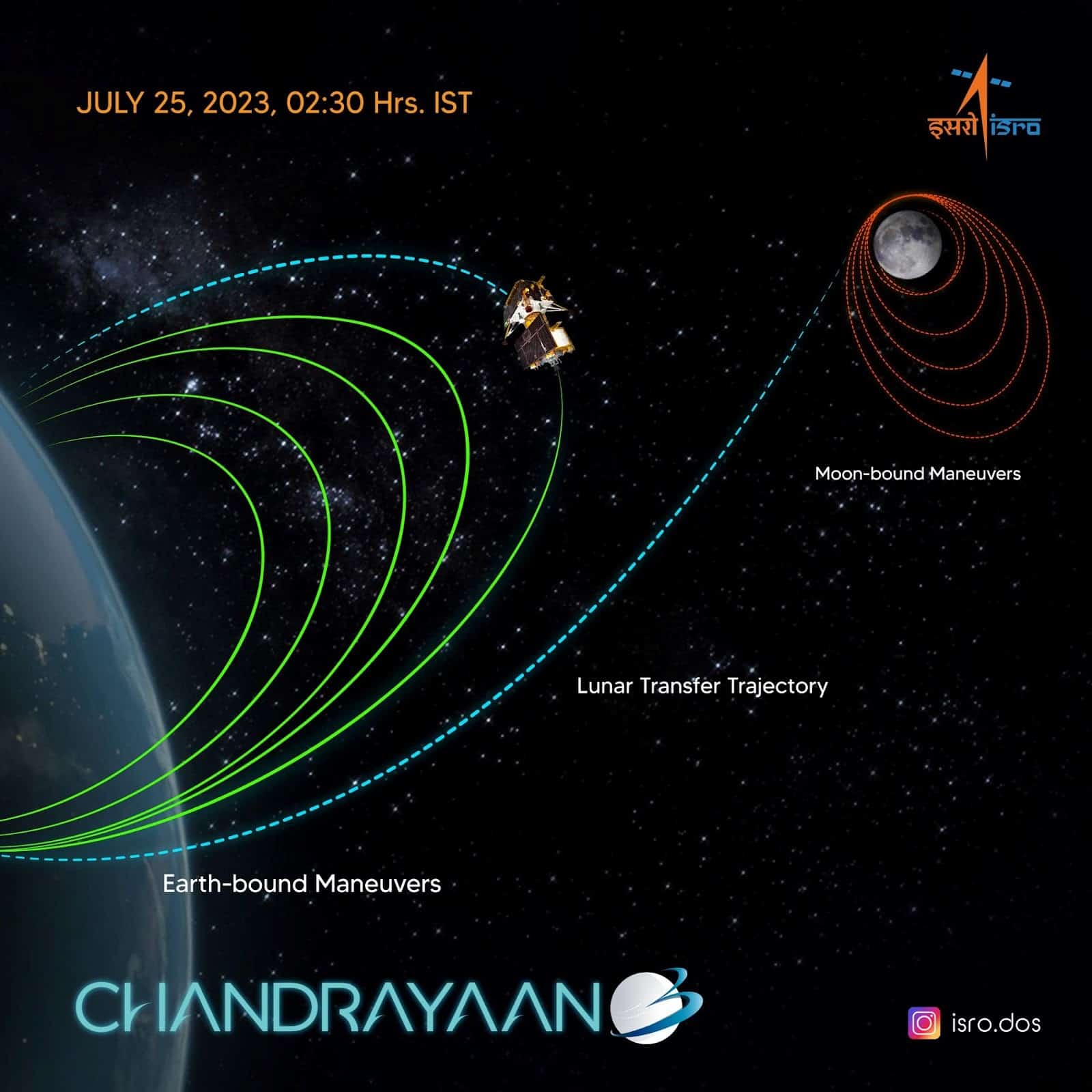 Chandrayaan-3: Technological Innovations and Challenges