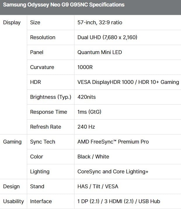 Samsung Odyssey Neo G9 57″ Gaming Monitor