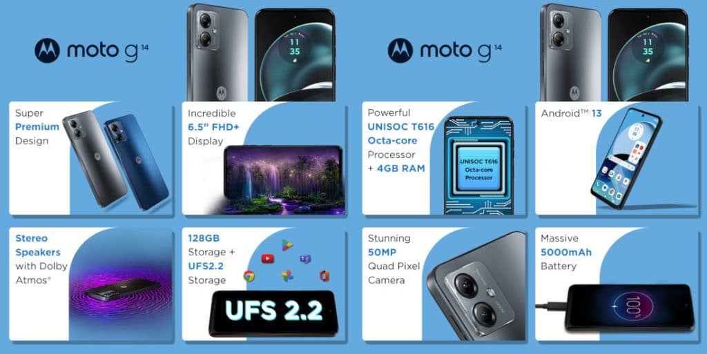 Moto G14 Specifications