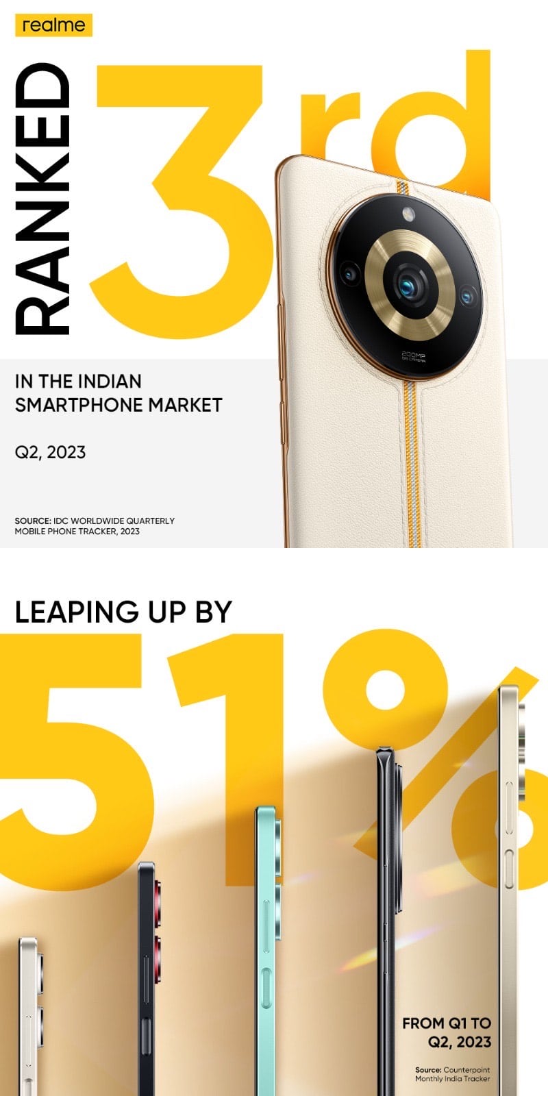 Realme Exceptional Growth