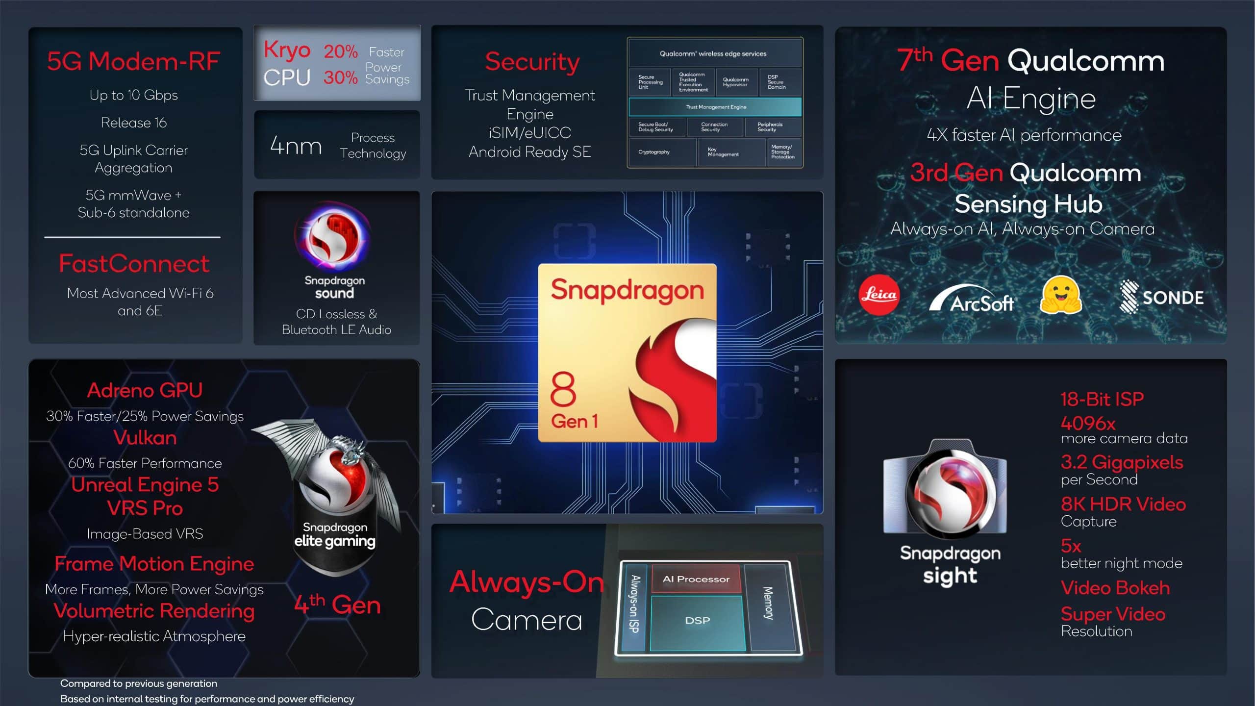 Qualcomm Snapdragon G1 Gen 1: The Base Version for Cloud Streaming
