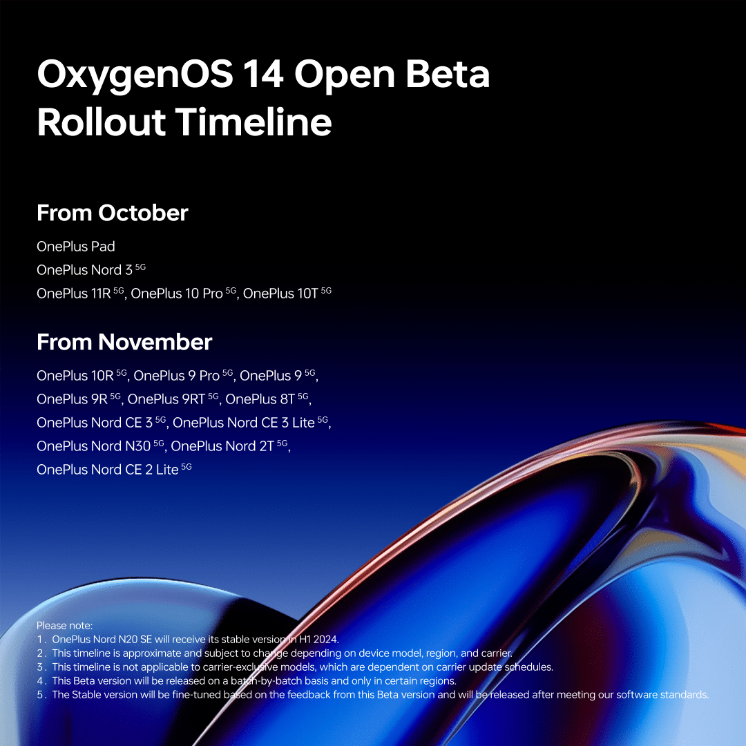 Open Beta Roadmap Details