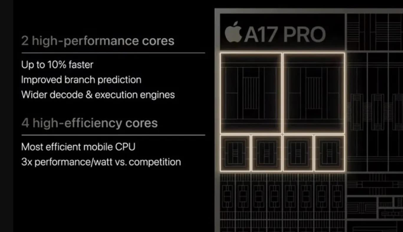 High Performance Cores