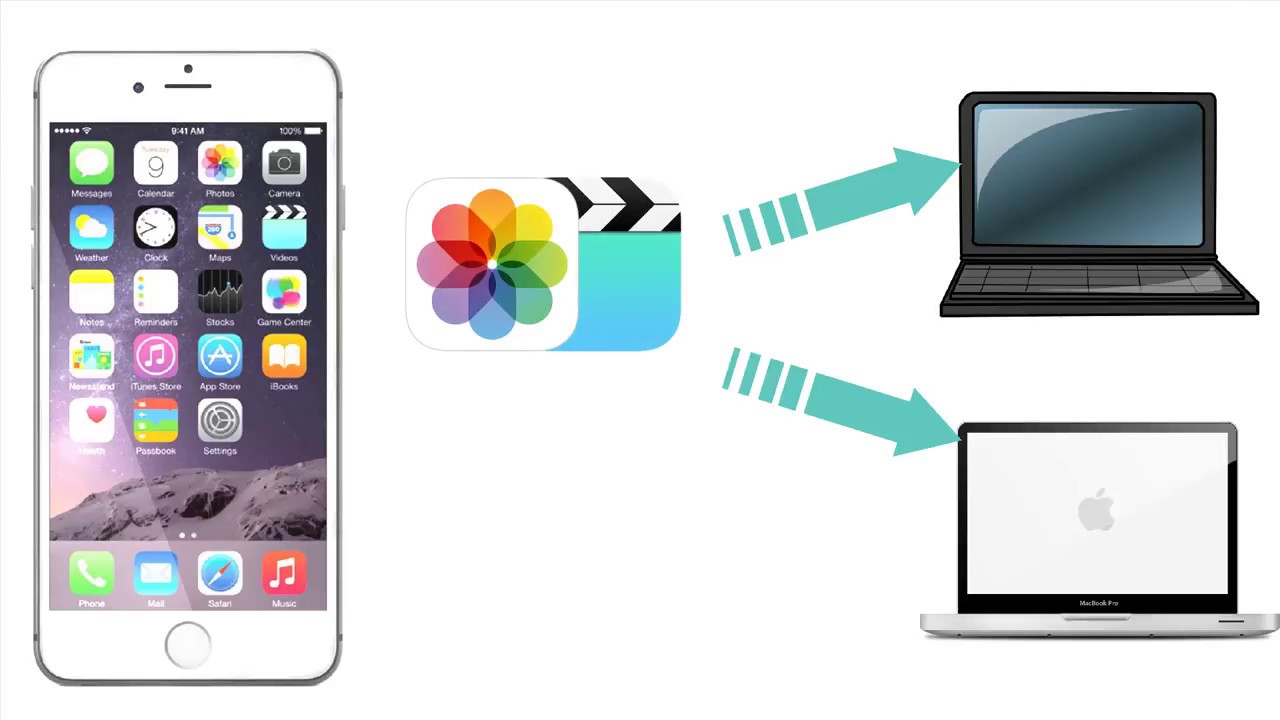 Transfer Your Data to an iPhone Using Mac or PC