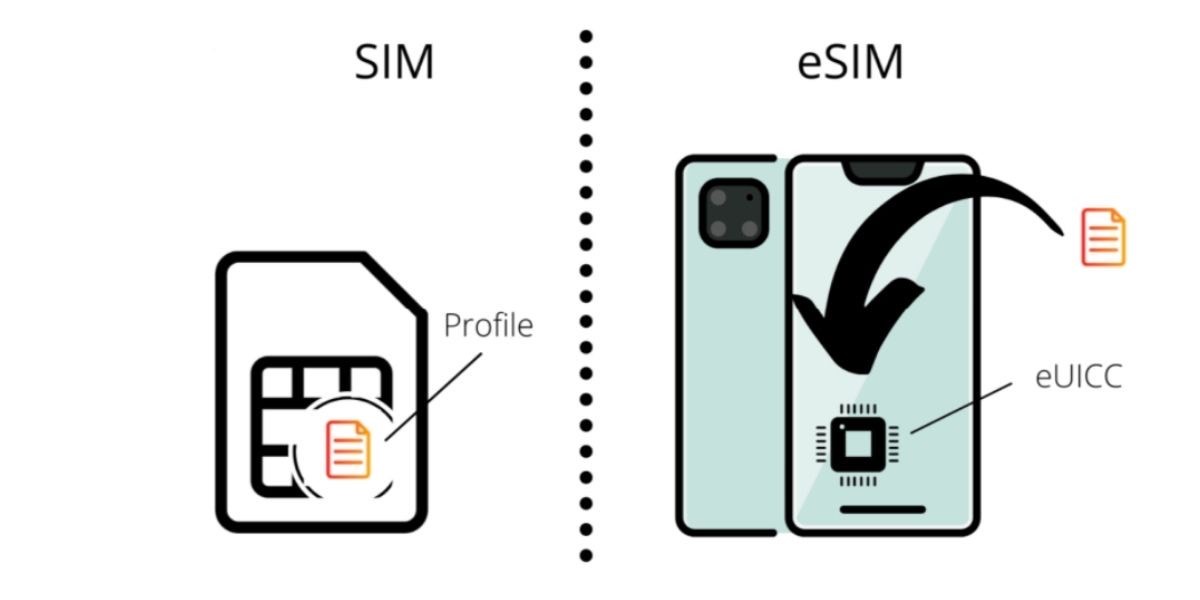  Difference Between e-SIM Vs Physical SIM