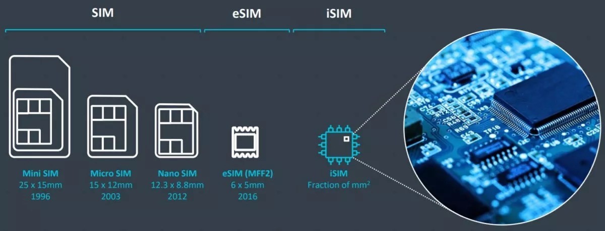 How To Use an e-SIM?