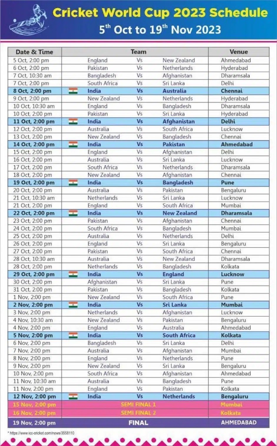 International Cricket Council (ICC) World Cup 2023