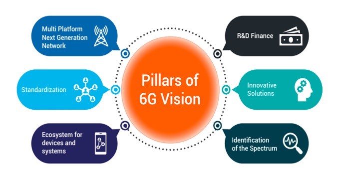 Bharat 6G Mission - Objectives