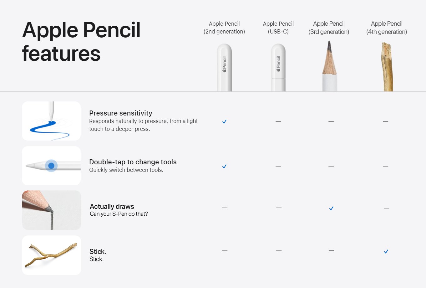 Apple Pencil