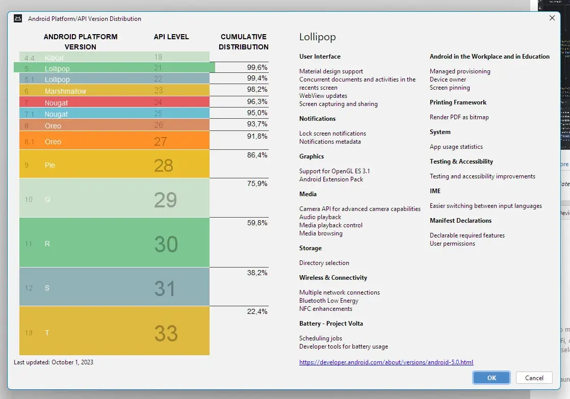 Most Popular Android Version in Latest Distribution Data