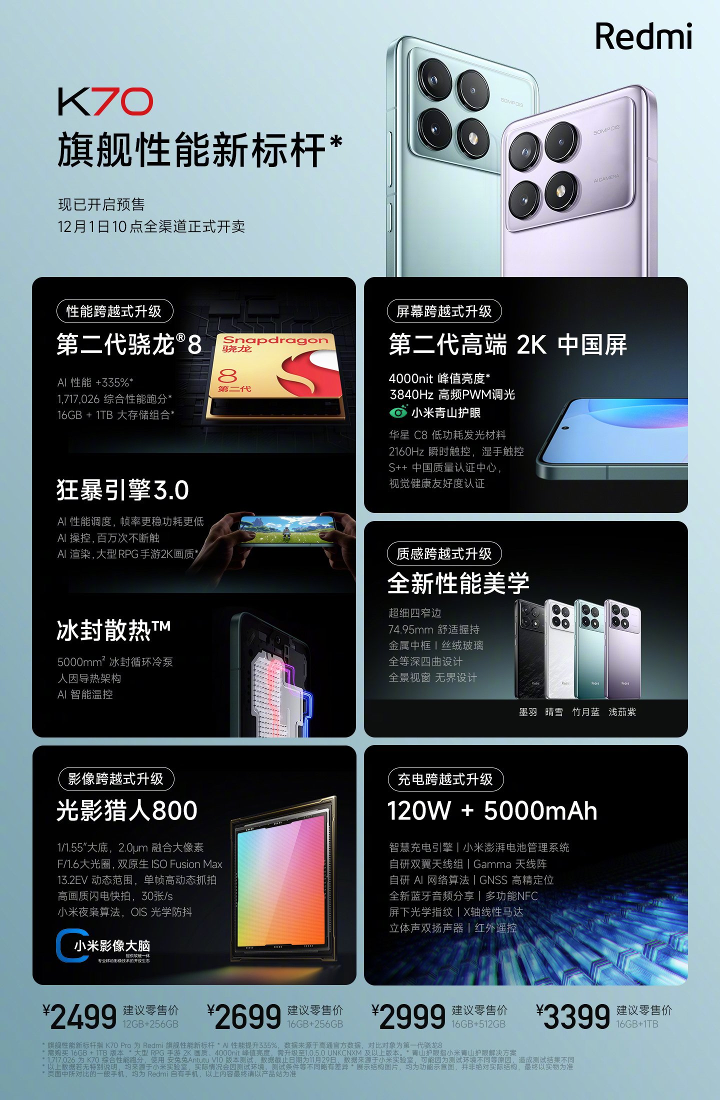 Xiaomi Redmi K70 and Xiaomi Redmi K70 Pro are unveiled