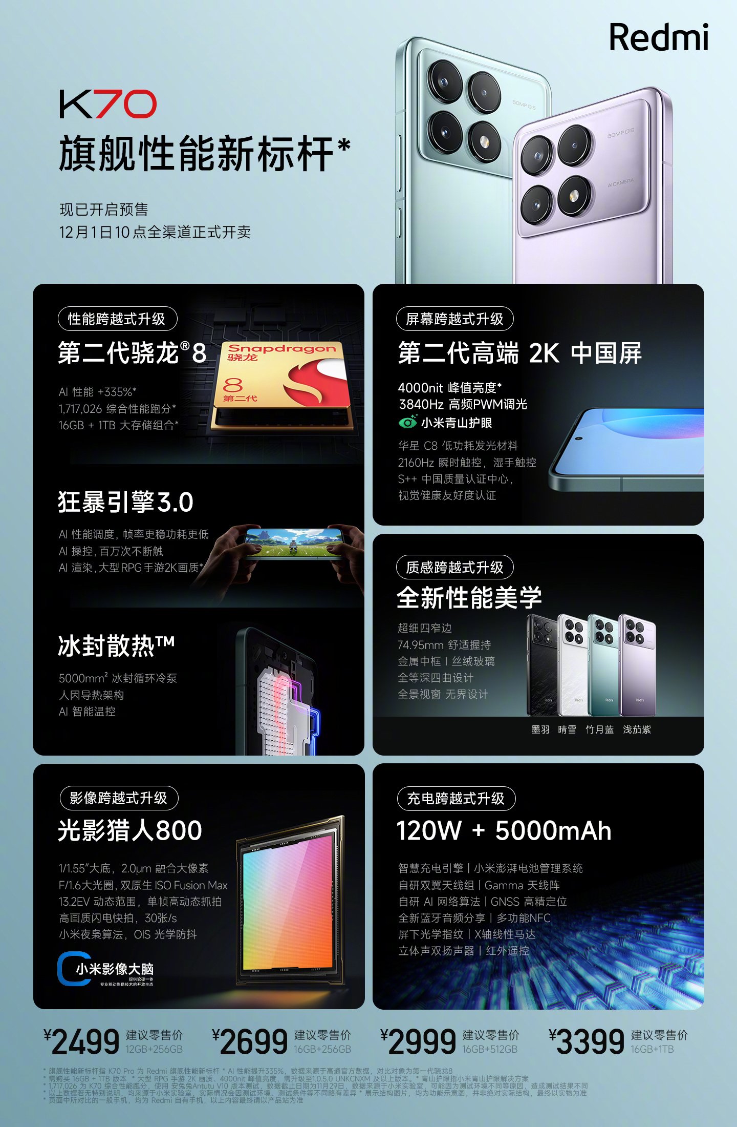 Redmi K70 Series: Pricing