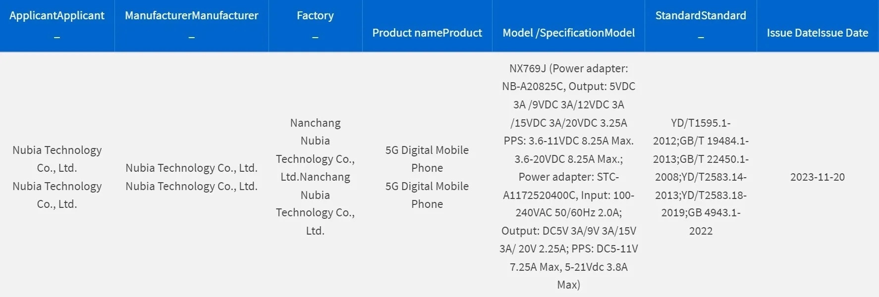 Nubia RedMagic 9 Pro Listed on 3C Certification To Reveal 165W Fast Charging
