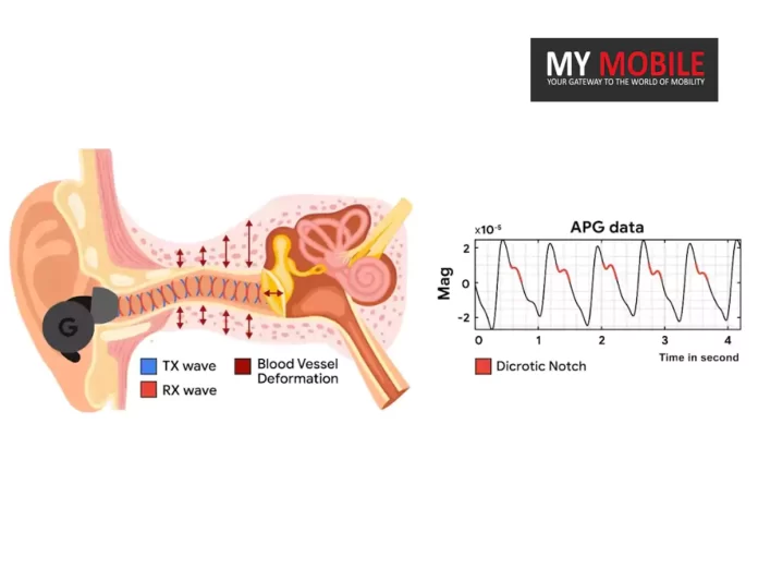Google's ANC Earbuds