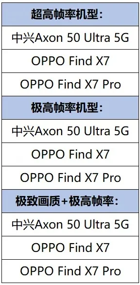 Oppo Find X7 Ultra Variants