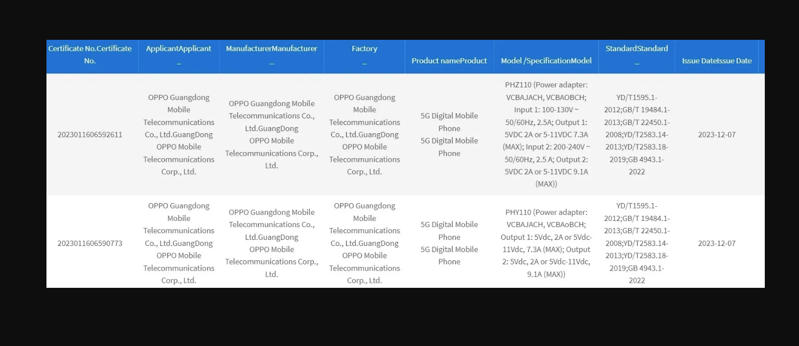 Find X7 Series: 3C Certfication Details