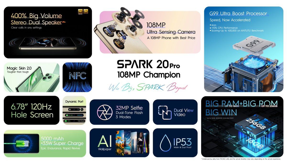 Tecno Spark 20 Pro: Key Specs