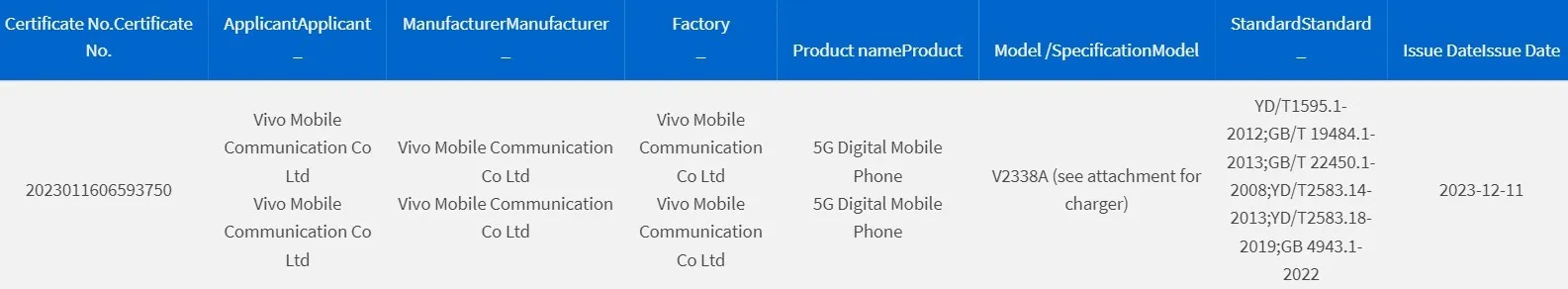 iQOO Neo 9 Spotted on 3C Certification Ahead of Launch
