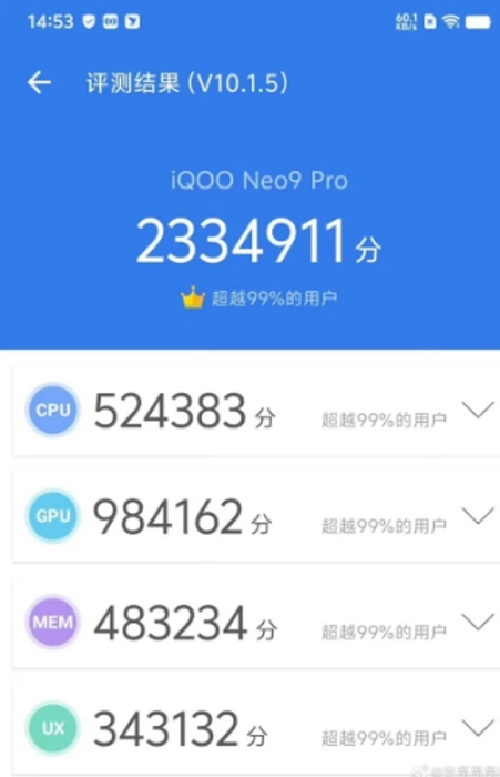 iQOO Neo 9 Pro's Impressive AnTuTu Score