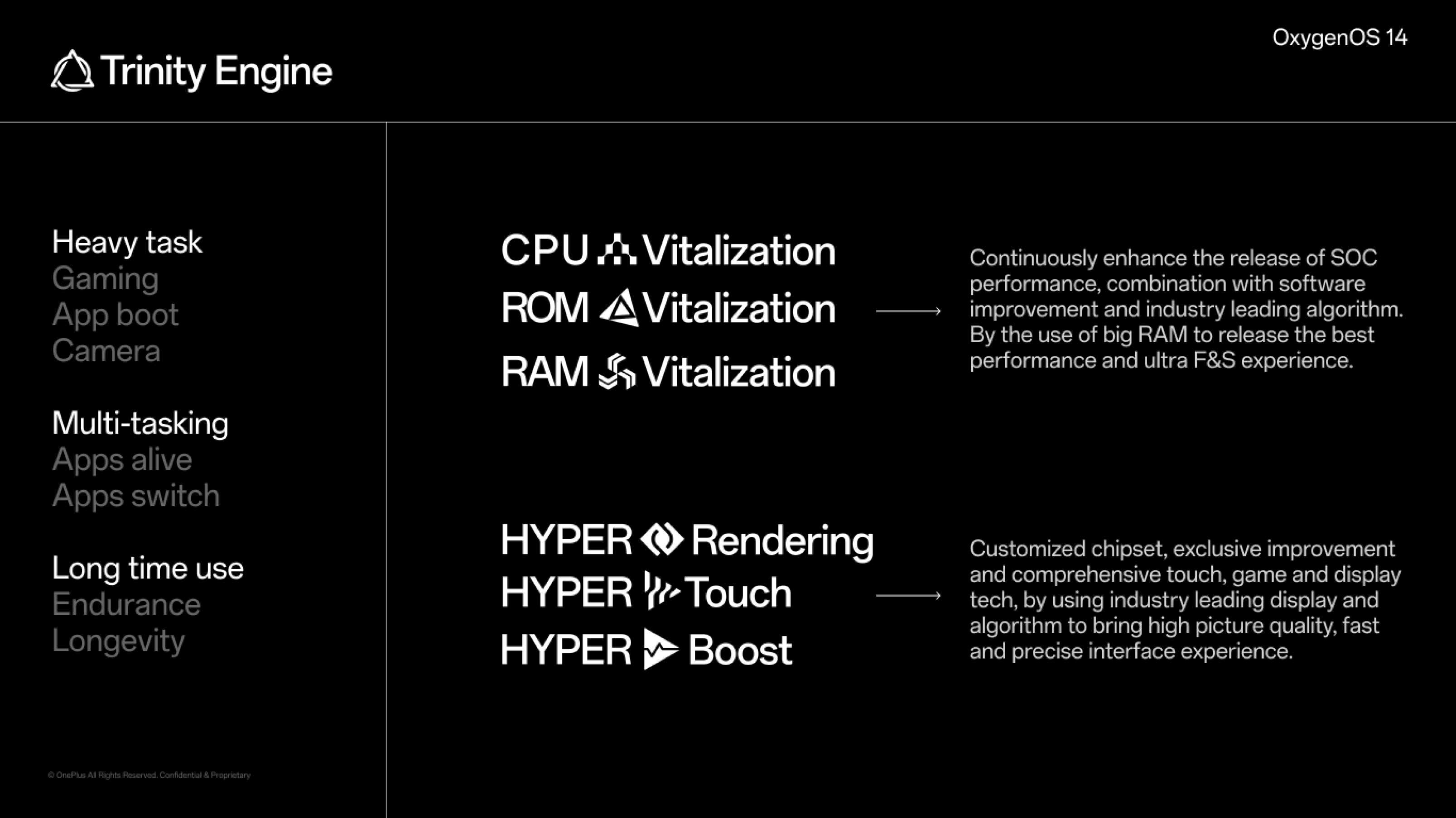 CPU Vitalization: Enhancing Performance and Efficiency